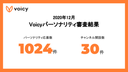 勝間和代さん、乙武洋匡さんも放送開始！2020年12月 Voicyパーソナリティ審査結果