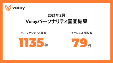 芸人 タレント 俳優 モデルも 続々と音声配信をスタート 21年2月voicyパーソナリティ審査結果 Voicy Journal ボイシージャーナル