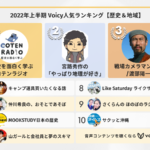 2022年上半期【歴史＆地域】Voicy人気チャンネルTOP10を発表！