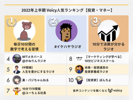 2022年上半期【投資・マネー】Voicy人気チャンネルTOP10を発表！