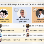 2022年上半期【メンタル・心理学】Voicy人気チャンネルTOP10を発表！