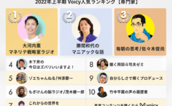 2022年上半期【専門家】Voicy人気チャンネルTOP10を発表！