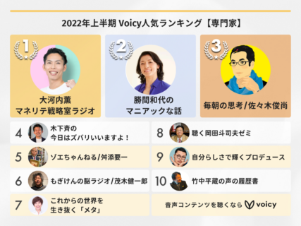 2022年上半期【専門家】Voicy人気チャンネルTOP10を発表！