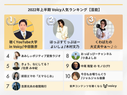 2022年上半期【芸能】Voicy人気チャンネルTOP10を発表！