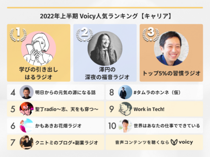 2022年上半期【キャリア】Voicy人気チャンネルTOP10を発表！