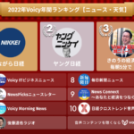 2022年Voicy年間ランキング【ニュース・天気】人気チャンネルTOP10発表！