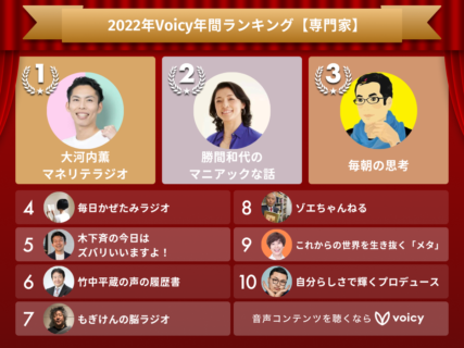 2022年Voicy年間ランキング【専門家】人気チャンネルTOP10発表！