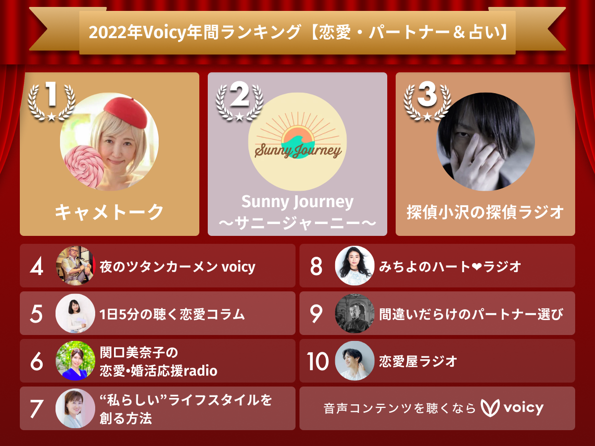 2022年Voicy年間ランキング【恋愛・パートナー＆占い】人気チャンネルTOP10発表！