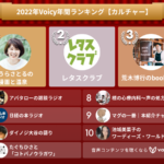 2022年Voicy年間ランキング【カルチャー】人気チャンネルTOP10発表！