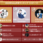 2022年Voicy年間ランキング【スポーツ】人気チャンネルTOP10発表！