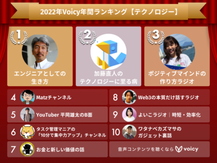 2022年Voicy年間ランキング【テクノロジー】人気チャンネルTOP10発表！