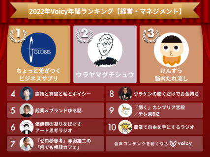 2022年Voicy年間ランキング【経営・マネジメント】人気チャンネルTOP10発表！