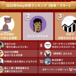 2022年Voicy年間ランキング【投資・マネー】人気チャンネルTOP10発表！